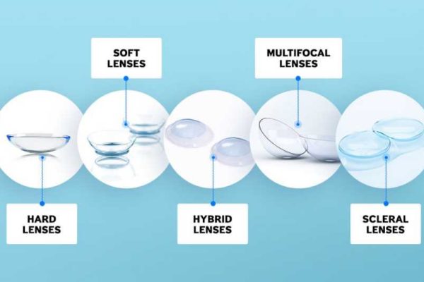 Daily Contact Lens Types